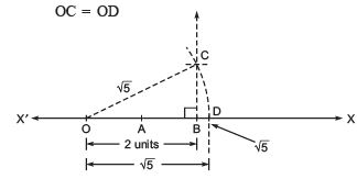 Ex 1.2 NCERT Solutions - Number System