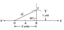 Ex 1.2 NCERT Solutions - Number System