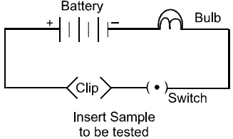 This image has an empty alt attribute; its file name is metals0-and-non-metals-ncert-solutions-class-10-switch-setup.png